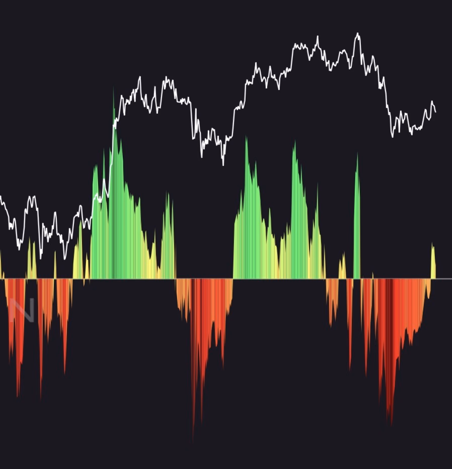Z-Score Probability Waves
