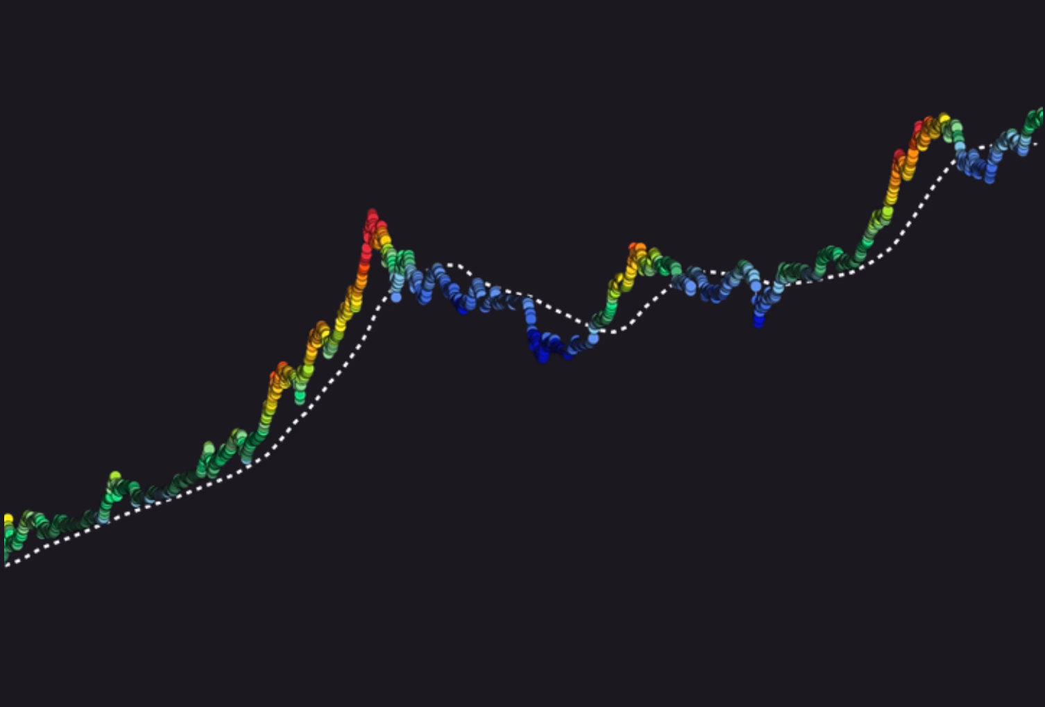 200 Period MA Heatmap