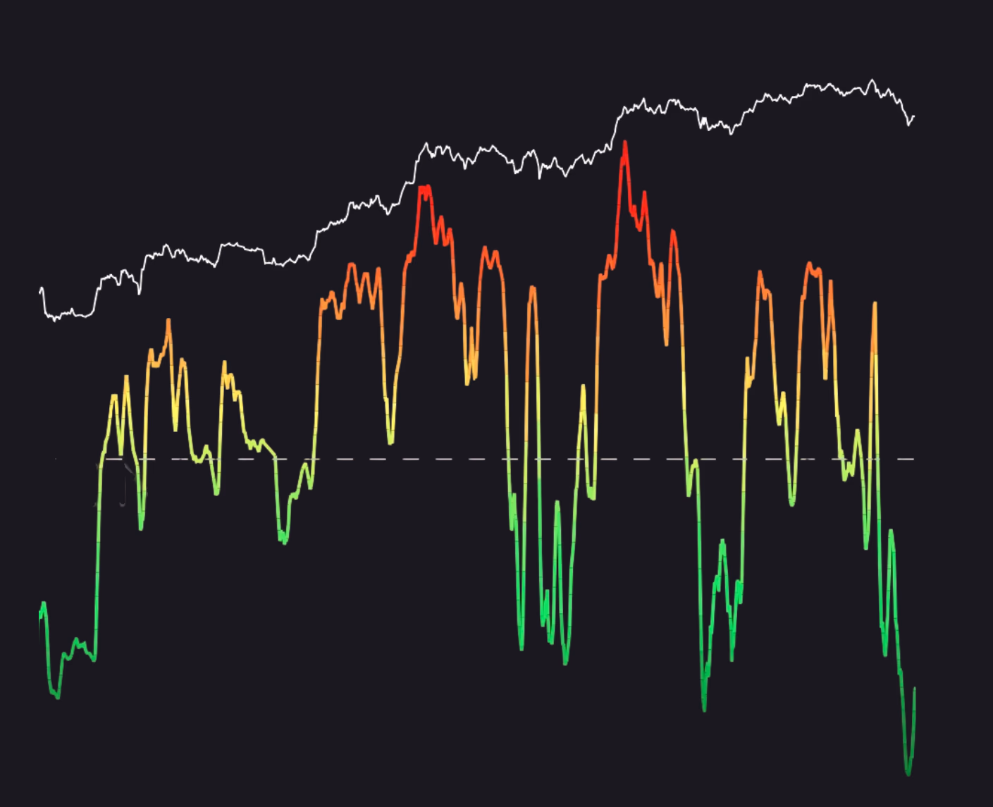 Crypto Fear & Greed Index